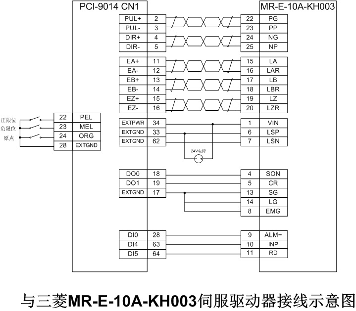 PCI-9014端子板DIN-68S和三菱驱动器MR-E-10A-KH003接线图